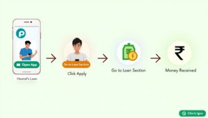 Phone Pay Loan