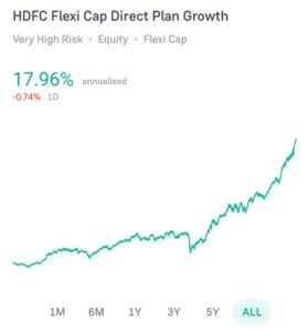 HDFC